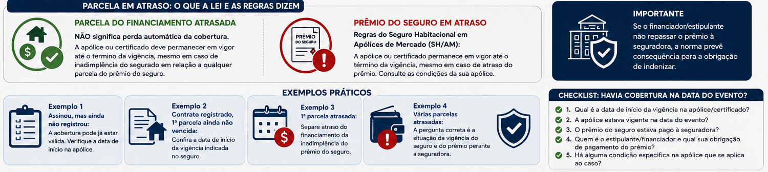 Checklist para verificar a cobertura do seguro habitacional